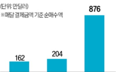 미워도 다시 한번…브라질 국채 몰리는 투자자