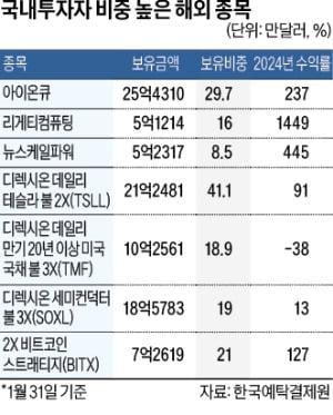 "바카라 가상 머니 사이트 개미들 벼락부자 됐다"…줄줄이 '돈방석' 알고 보니