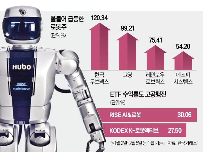 AI와 '찰떡궁합'…코인 카지노 사이트株, 올들어 승승장구