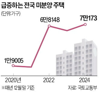 "이대로면 다 죽는다" 전국이 초토화…건설업계 무슨 일