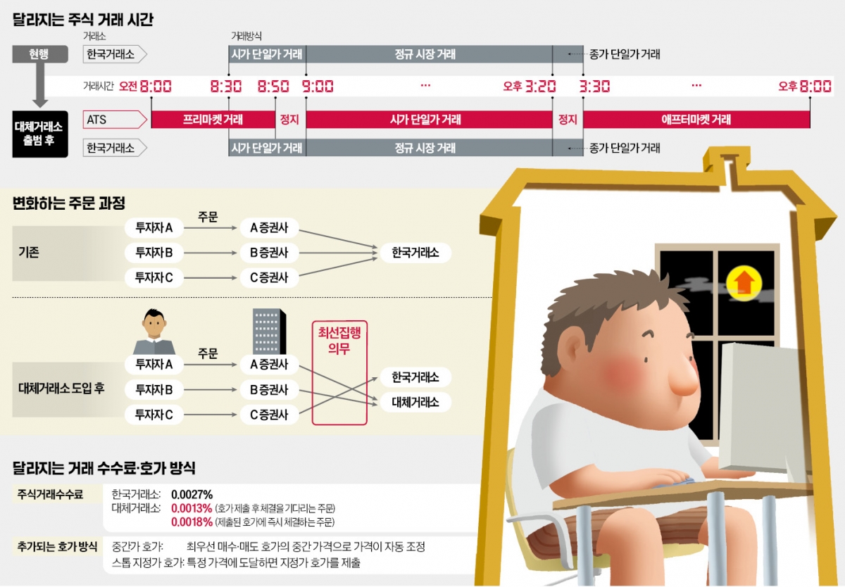 12시간 동안 주식 사고판다…수수료 낮추고 새 카지노사이트 시스템 도입