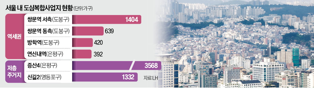 방학역에 39층 복합타운…도심2025년 슬롯사이트 공급 '탄력'