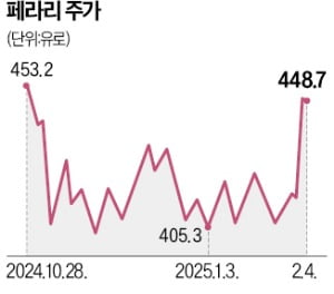 온라인 바카라, 사상 최대 실적…올해 첫 전기차 선보인다