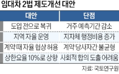 완전 폐지냐, 수정 보완이냐…갈림길 선 '임대차 2법'