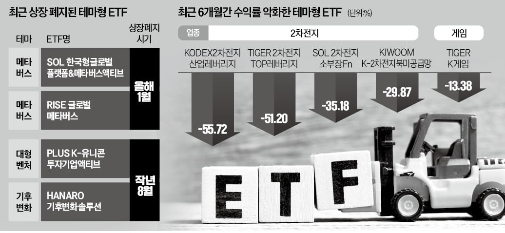 메타버스 바카라 게임, 줄줄이 상폐…떨고있는 2차전지 테마