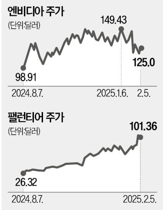 하드냐, 소프트냐…코인 카지노 사이트 랠리 이끌 주도株는?