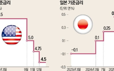 베센트 "트럼프, 기준금리 인하 요구 없을 것"