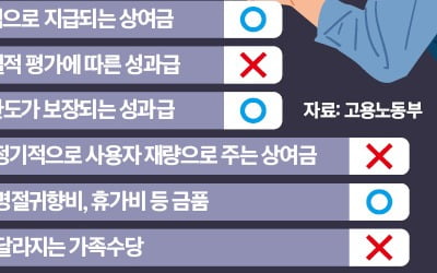 "명절 떡값·휴가비도 통상임금에 포함"