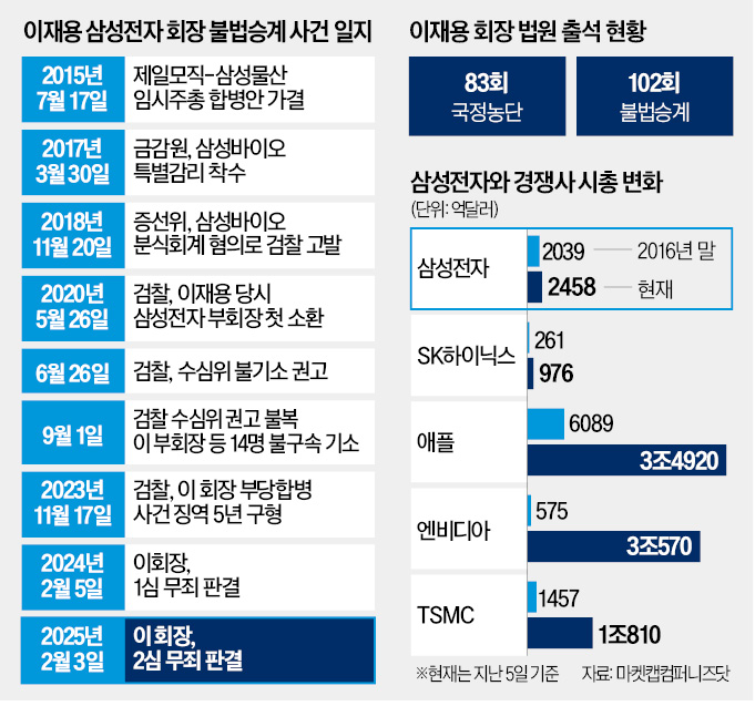 '이재용 무죄, 법이 잘못된 탓'슬롯 머신 규칙 이복현