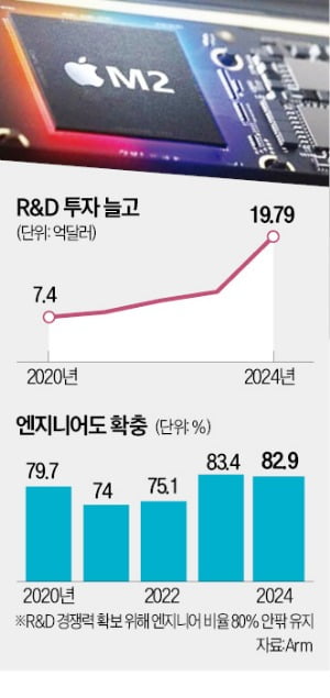 2000명 밥먹듯 '아이디어 배틀'…"끊임없는 토론이 라바 카지노 경쟁력" 