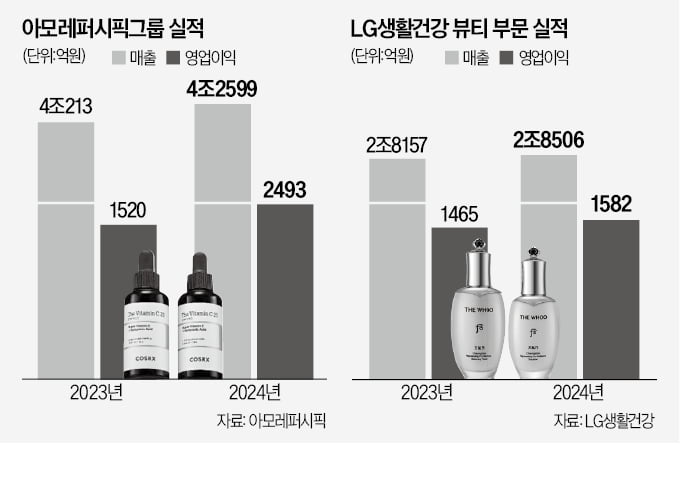 'K뷰티 투톱' 해외 정품 슬롯사이트 타고 부활 날갯짓