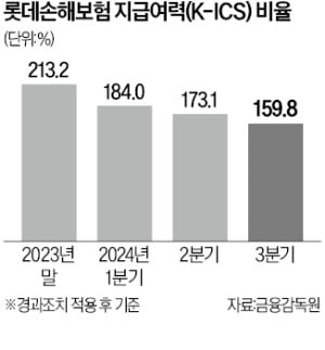 롯데슬롯사이트 볼트카지노메이저 건전성 '흔들'…금감원 집중 점검 돌입