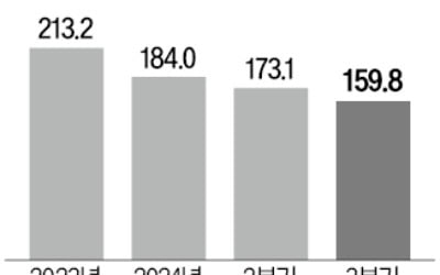 롯데손보 건전성 '흔들'…금감원 집중 점검 돌입