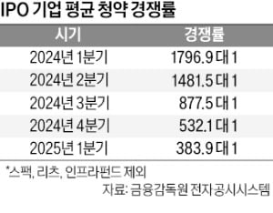 LG CNS 충격에…개미, 바카라사이트 외면