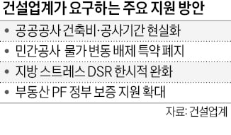 송곳 규제법안은 그대로 두고…"건설산업 챙기겠다"는 국회