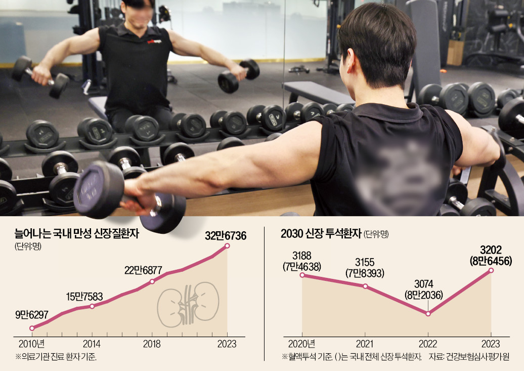 "운동 하지 마세요" 의사도 경고…2030 남성들 '초비상' [건강!톡]