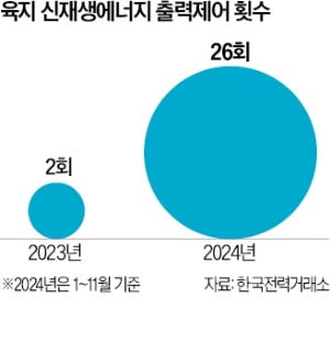 반도체법 입맛대로 안되면…'온라인카지노 보고' 또 미룬다는 野