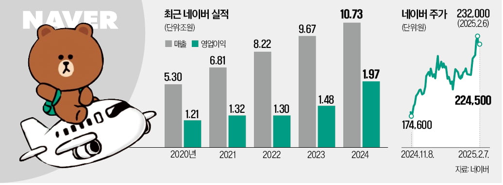 최수연 "딥시크 혁신 배울 것…자체 슬롯사이트 모델 고도화"