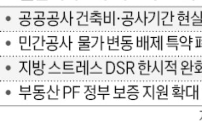 송곳 규제법안은 그대로 두고…"건설산업 챙기겠다"는 국회