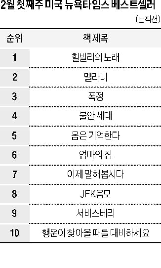 [홍순철의 글로벌 북 트렌드] 조작된 행복, 가려진 진실…육아 슬롯 '두 얼굴'