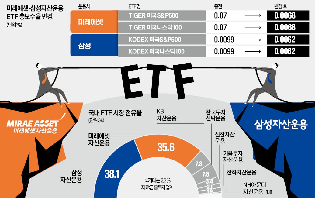 "돈 못벌어도 무료 슬롯 사이트 해야" 고래 싸움에…개미들 '재밌네'