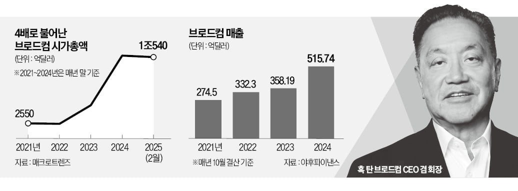 아마존 독식 클라우드에 '균열'…탠 카지노 CEO의 야심