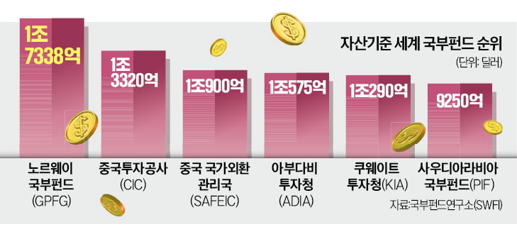 美 역사상 첫 '트럼프 국부펀드'…어디에 어떻게 쓰일까 [한상춘의 국제경제 읽기]