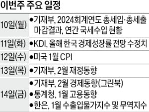 [월요전망대] 1월 고용 시장도 탄핵정국 영향 받았을까