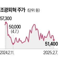 "자사주 소각, 배당 늘려라"…주식농부, 조광피혁에 요구