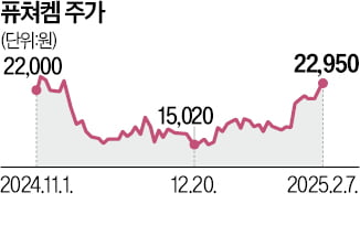 퓨쳐켐 "전립선암 방사성 진단약 연내 허가 예상"