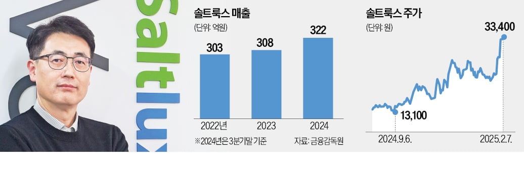 솔트룩스 "저비용 우리 카지노로 글로벌 시장 진출"