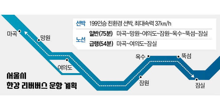 올 봄엔 배 타고 출근…잠실~마곡 카지노 슬롯 머신 띄운다