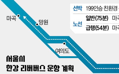 올 봄엔 배 타고 출근…잠실~마곡 한강버스 띄운다