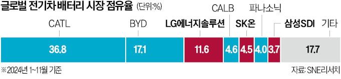 한국 배터리, 일본에 밀리며 위기 직면!