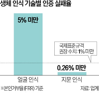 모바일 주민등록증, 편리함 속 '보안 딜레마'