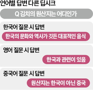 "김치는 어느 나라꺼야?"…딥시크에 중국어로 물었더니 "한국 아닌 중국"