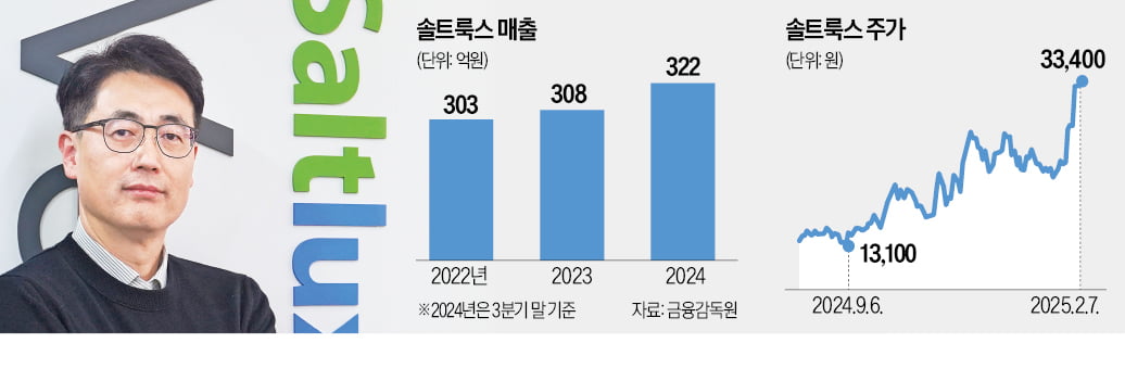 인터넷 바카라 "저비용 AI로 글로벌 시장 진출"