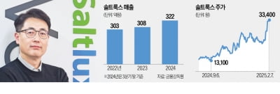 솔트룩스 "저비용 AI로 글로벌 시장 진출"