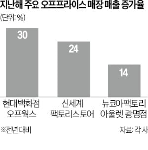 불황형 소비 확산에…철 지난 떨이패션 무료 슬롯 사이트 팔린다