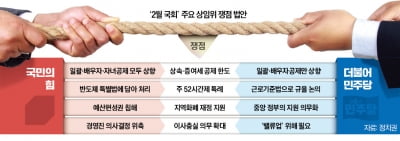 상속세 공제·지역화폐 지원 '줄다리기' 시작