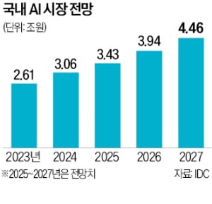 오픈AI 손잡은 카카오…AI 에이전트 '카나나' 상반기 내놓는다