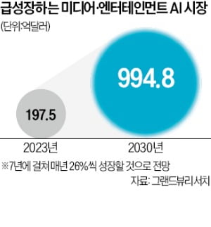 "14만원에 한 편 제작"…온라인 카지노 사이트, 영화판 흔든다