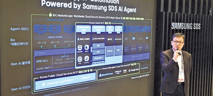 이준희 카지노사이트 추천SDS 사장이 CES 2025서 생성형 AI 플랫폼 및 업무 자동화 솔루션을 소개하고 있다. /카지노사이트 추천SDS 제공