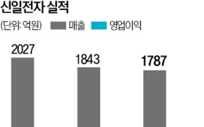 '국민 선풍기' 신일전자, 여행용 가방시장 진출