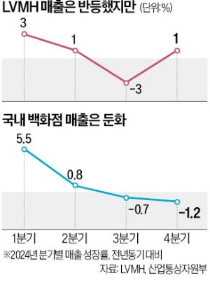 무료 슬롯 사이트서 루이비통 싹쓸이하는 중국인…알고보니 이유 있었다 