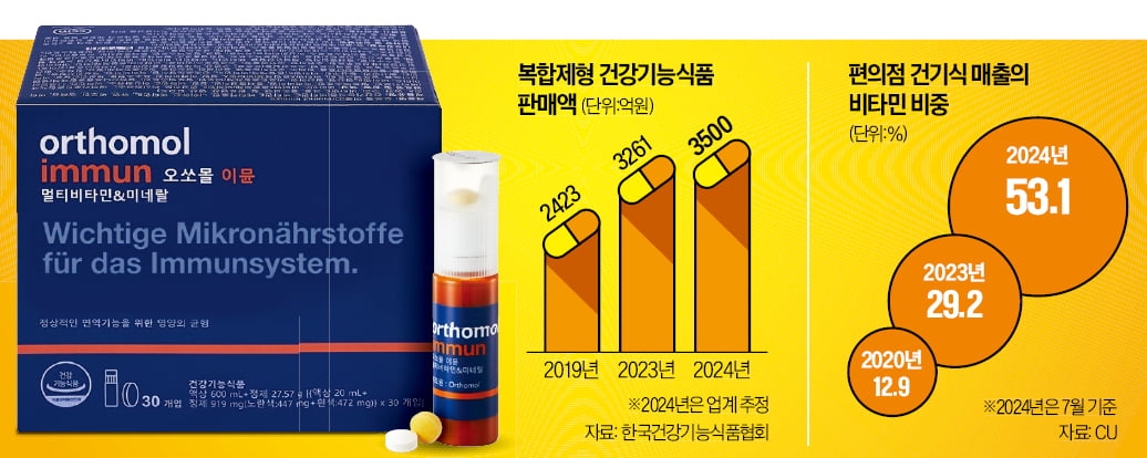 '비타민계 에르메스' 왕좌 놓고…제약사 각축전