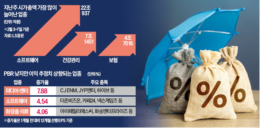 "토토 카지노 무풍지대 찾자"…수익률 지킬 바이오·보험株 뜬다