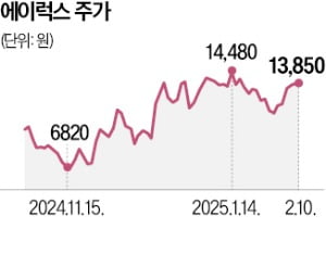 토토사이트 공지 "DJI 제재는 호재…美점유율 확대"
