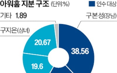 한화그룹, 아워홈 품었다…5년 만에 급식사업 재진출