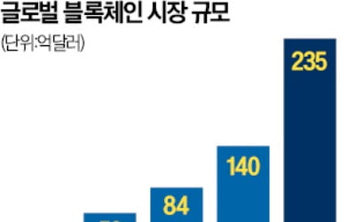 몸값 불리는 K블록체인 스타트업 [긱스]